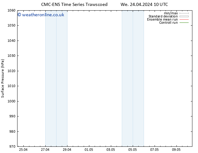 Surface pressure CMC TS Mo 06.05.2024 16 UTC