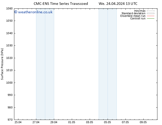 Surface pressure CMC TS We 24.04.2024 13 UTC