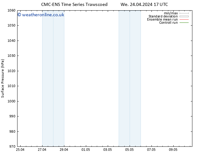 Surface pressure CMC TS We 24.04.2024 23 UTC