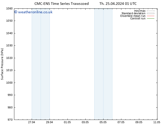 Surface pressure CMC TS Sa 27.04.2024 13 UTC