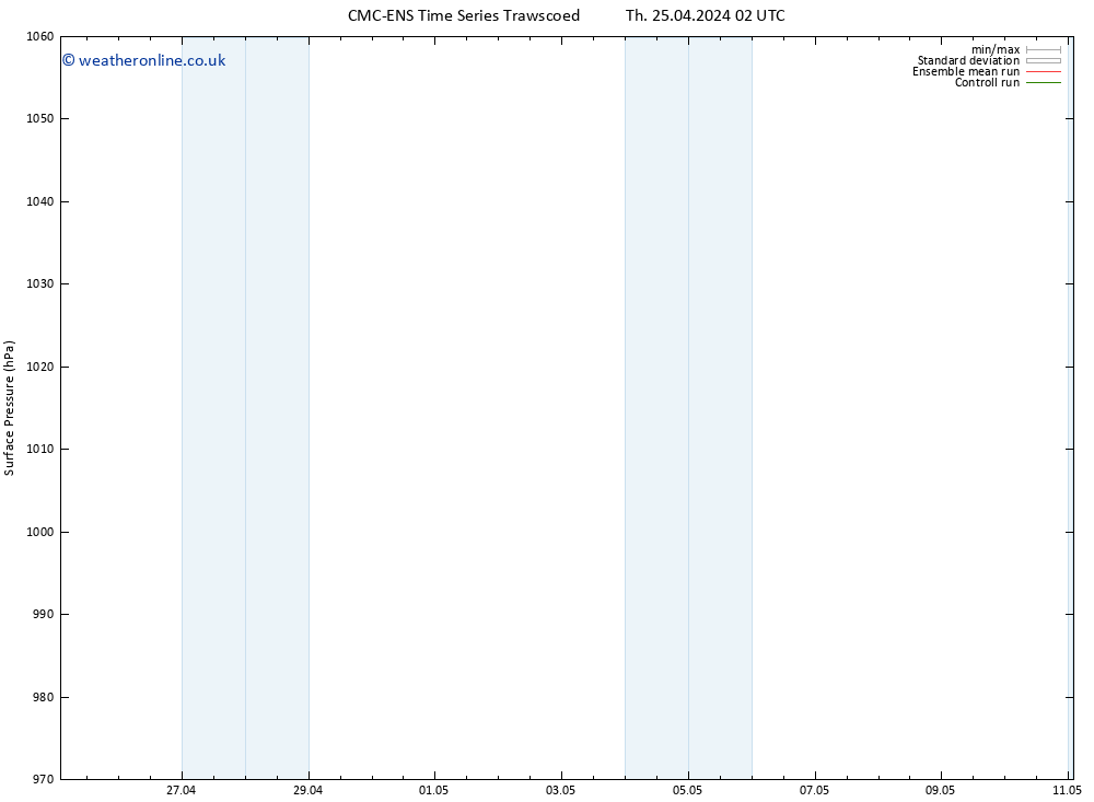 Surface pressure CMC TS Th 25.04.2024 02 UTC