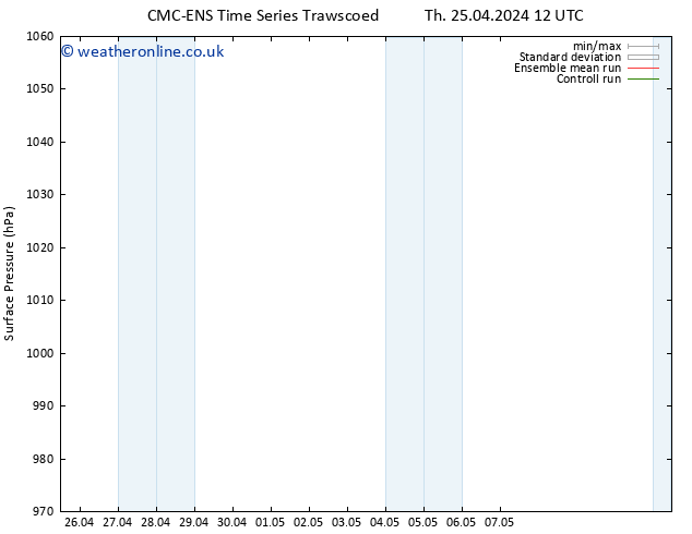 Surface pressure CMC TS Tu 30.04.2024 12 UTC