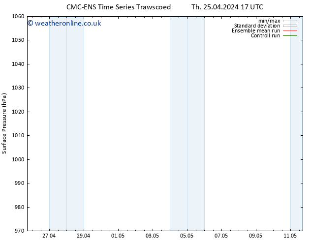 Surface pressure CMC TS Tu 30.04.2024 11 UTC