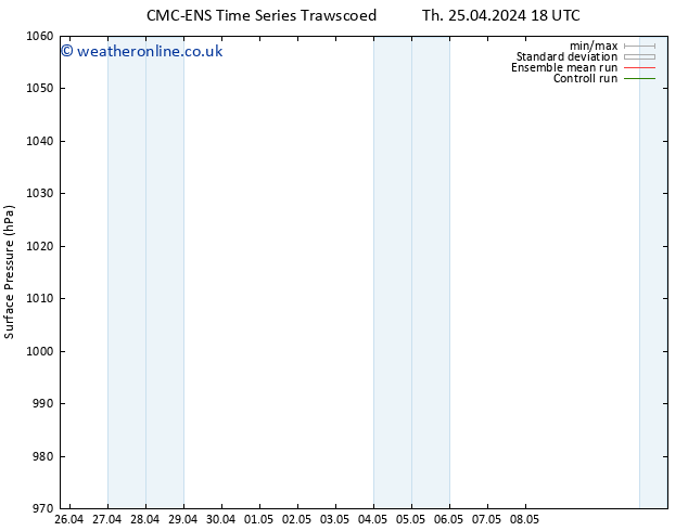 Surface pressure CMC TS Su 28.04.2024 12 UTC