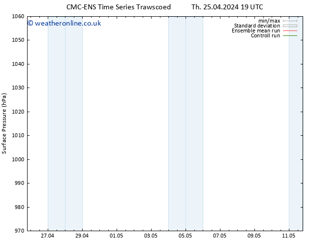 Surface pressure CMC TS Su 28.04.2024 01 UTC