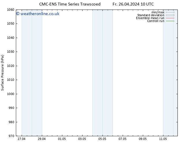 Surface pressure CMC TS Th 02.05.2024 16 UTC