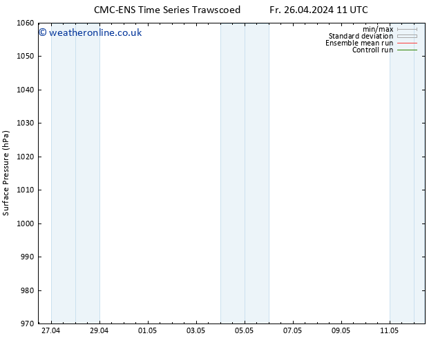 Surface pressure CMC TS Sa 04.05.2024 11 UTC