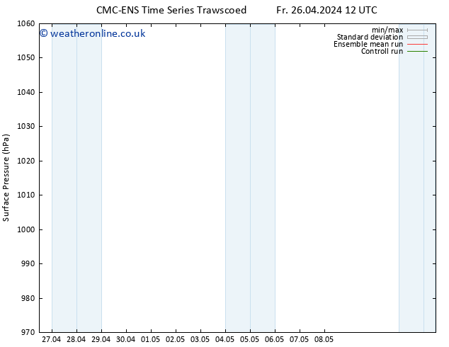 Surface pressure CMC TS Mo 29.04.2024 12 UTC