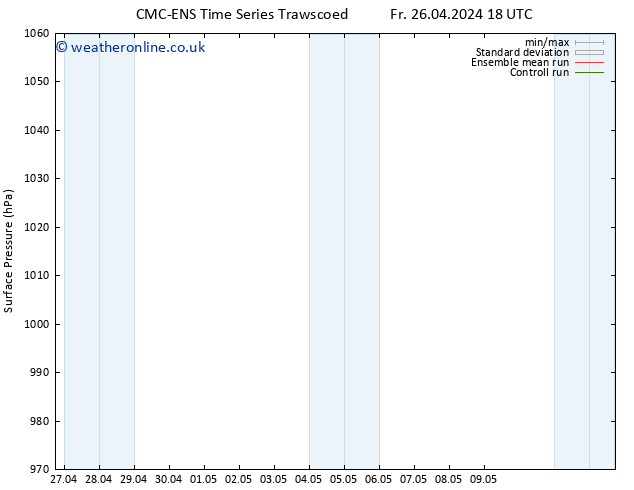 Surface pressure CMC TS We 01.05.2024 06 UTC