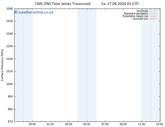 Surface pressure CMC TS We 01.05.2024 01 UTC