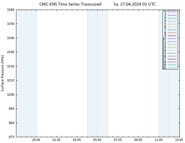 Surface pressure CMC TS Sa 27.04.2024 01 UTC