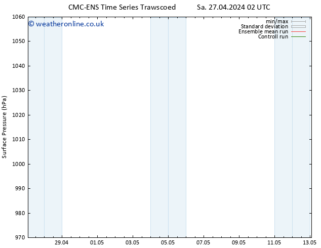 Surface pressure CMC TS Mo 29.04.2024 02 UTC