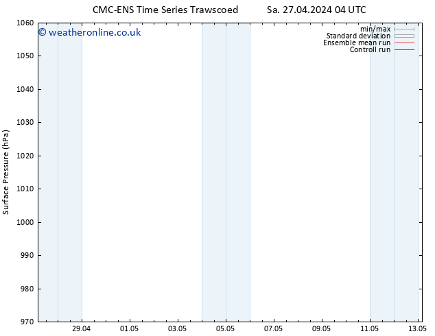 Surface pressure CMC TS We 01.05.2024 10 UTC