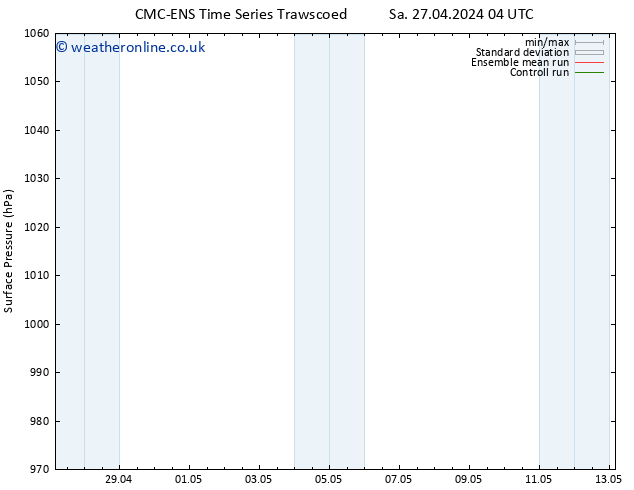 Surface pressure CMC TS Tu 30.04.2024 04 UTC