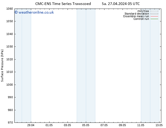 Surface pressure CMC TS Sa 27.04.2024 11 UTC