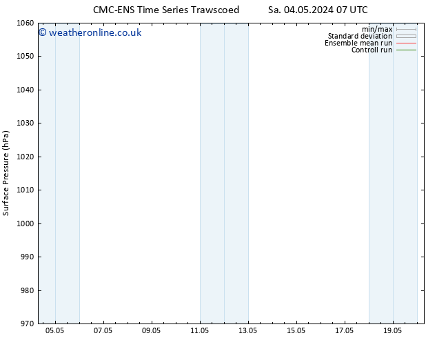 Surface pressure CMC TS Mo 06.05.2024 13 UTC