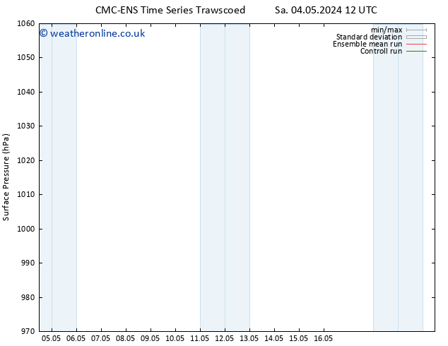 Surface pressure CMC TS Su 05.05.2024 06 UTC