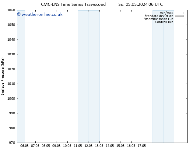 Surface pressure CMC TS Sa 11.05.2024 18 UTC