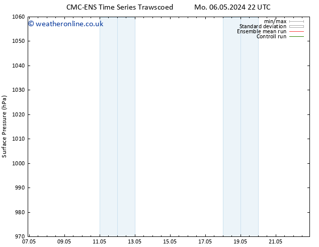 Surface pressure CMC TS Su 19.05.2024 04 UTC
