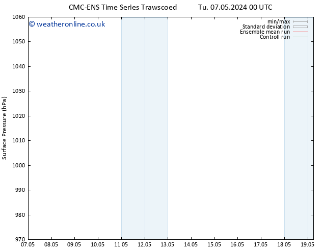 Surface pressure CMC TS We 08.05.2024 06 UTC