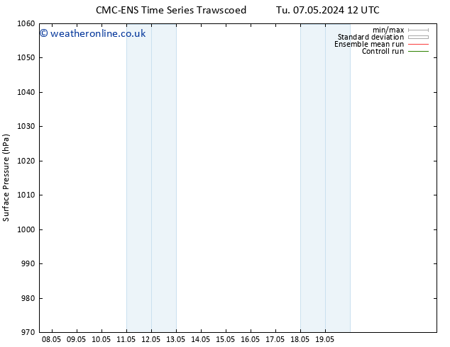 Surface pressure CMC TS Th 09.05.2024 06 UTC