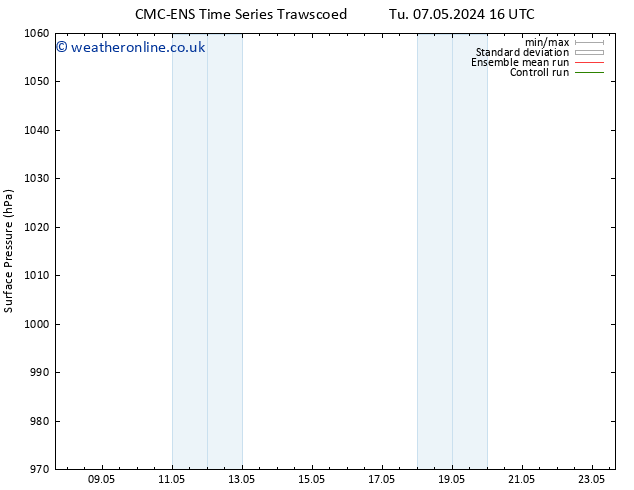 Surface pressure CMC TS Th 09.05.2024 04 UTC