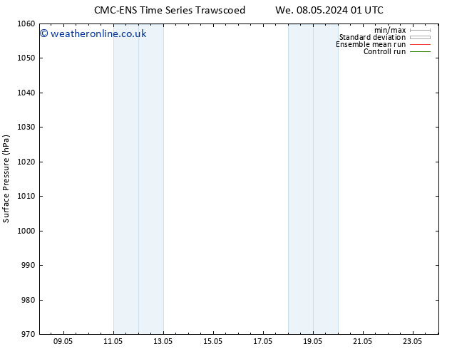 Surface pressure CMC TS Th 09.05.2024 07 UTC