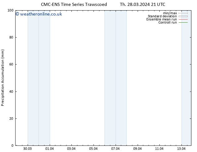 Precipitation accum. CMC TS Fr 29.03.2024 03 UTC