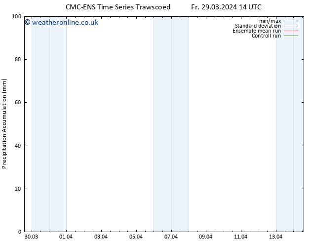 Precipitation accum. CMC TS Fr 29.03.2024 20 UTC