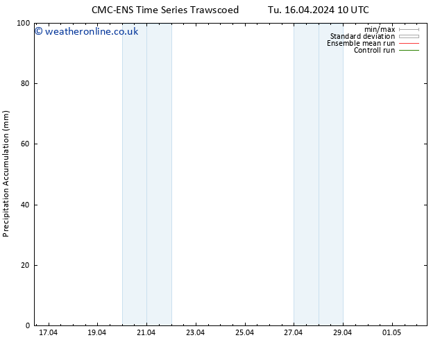 Precipitation accum. CMC TS Th 18.04.2024 22 UTC