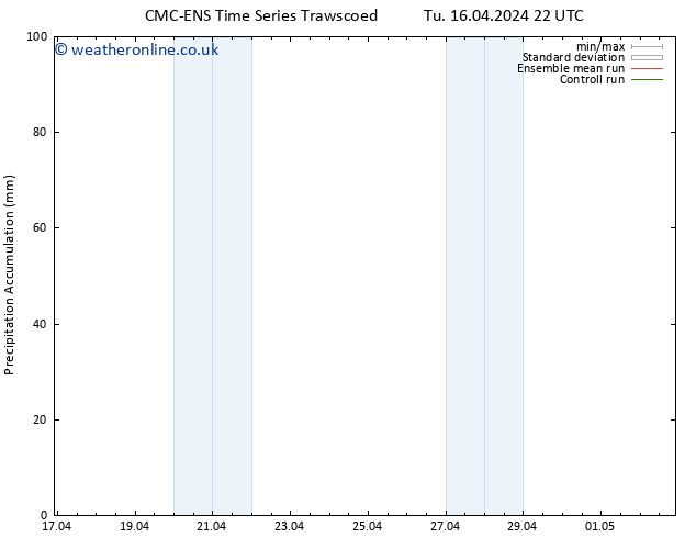 Precipitation accum. CMC TS We 24.04.2024 10 UTC