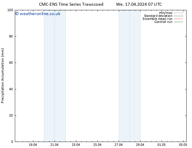 Precipitation accum. CMC TS We 17.04.2024 19 UTC