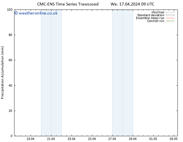 Precipitation accum. CMC TS Th 18.04.2024 09 UTC