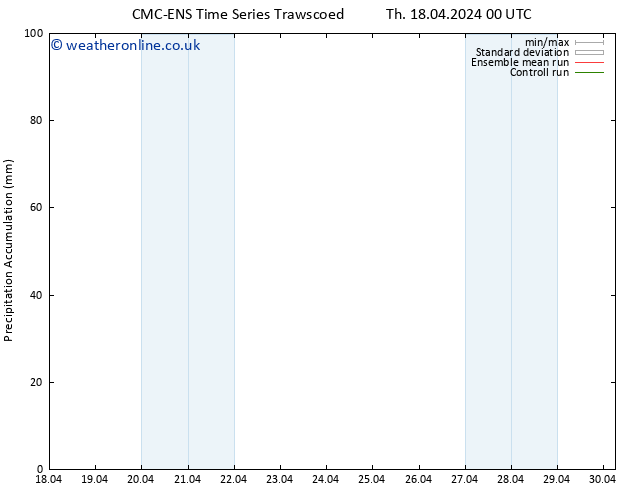 Precipitation accum. CMC TS We 24.04.2024 00 UTC