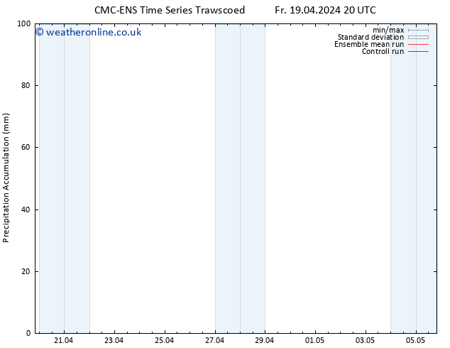 Precipitation accum. CMC TS Sa 20.04.2024 02 UTC