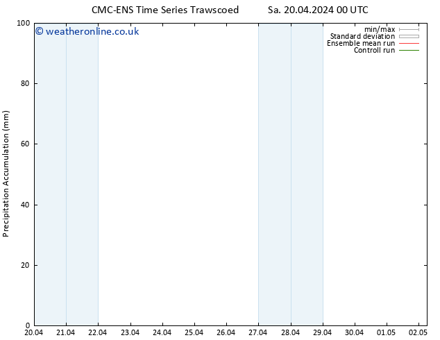 Precipitation accum. CMC TS Sa 20.04.2024 18 UTC