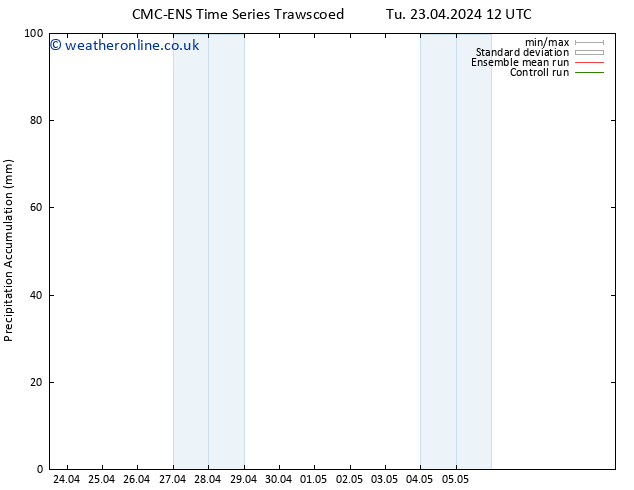 Precipitation accum. CMC TS We 24.04.2024 06 UTC