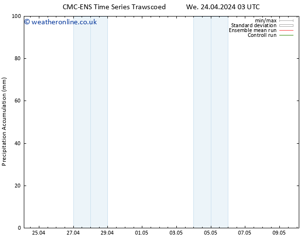 Precipitation accum. CMC TS Th 25.04.2024 09 UTC