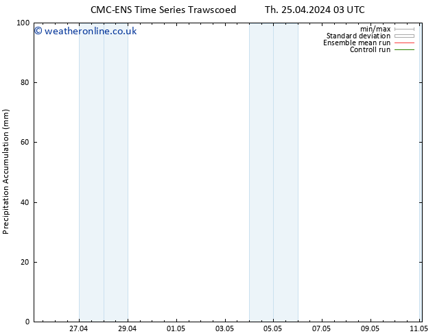 Precipitation accum. CMC TS Tu 30.04.2024 21 UTC