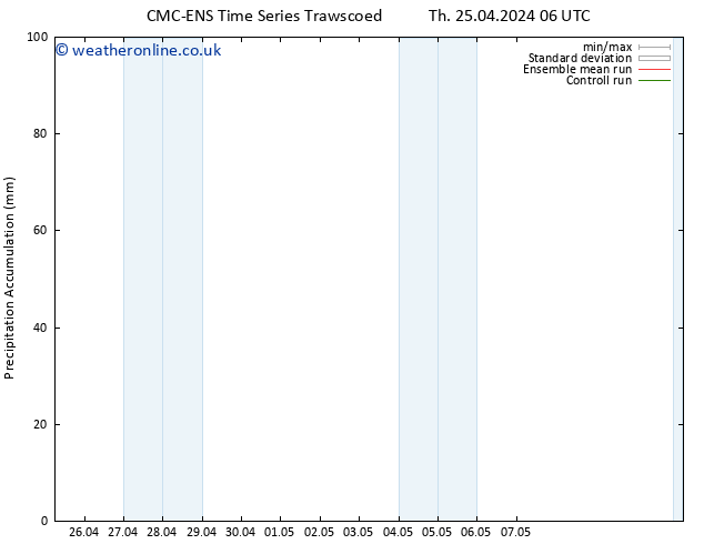 Precipitation accum. CMC TS Mo 29.04.2024 06 UTC