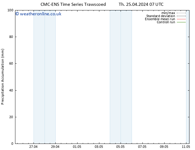 Precipitation accum. CMC TS Fr 03.05.2024 07 UTC