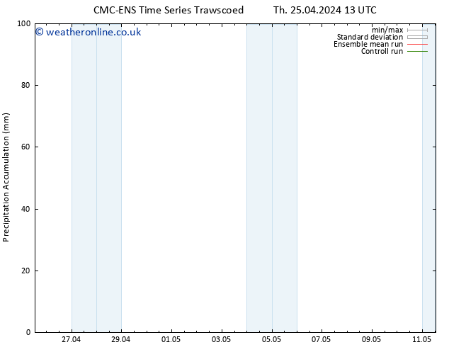 Precipitation accum. CMC TS Fr 26.04.2024 01 UTC