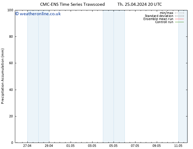 Precipitation accum. CMC TS Sa 27.04.2024 08 UTC