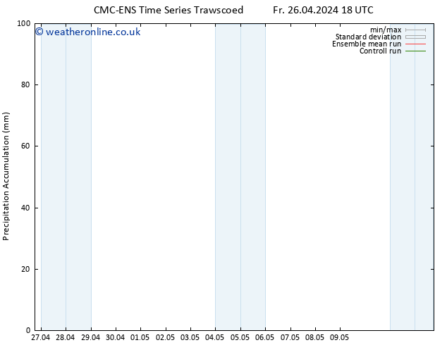 Precipitation accum. CMC TS Tu 30.04.2024 18 UTC