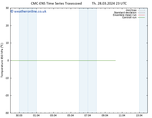 Temp. 850 hPa CMC TS Su 31.03.2024 23 UTC