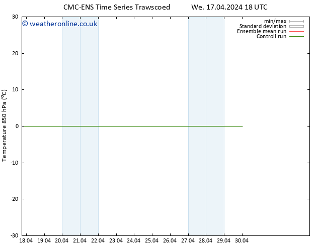 Temp. 850 hPa CMC TS Su 21.04.2024 06 UTC