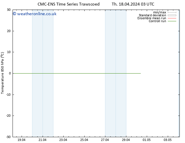 Temp. 850 hPa CMC TS Th 25.04.2024 09 UTC