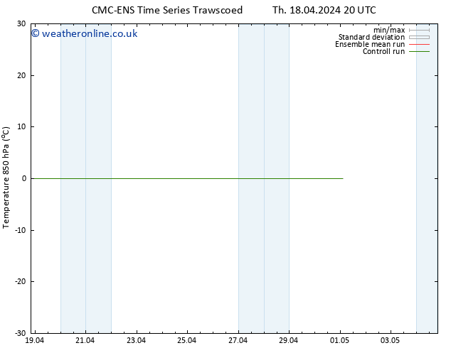 Temp. 850 hPa CMC TS Mo 22.04.2024 20 UTC