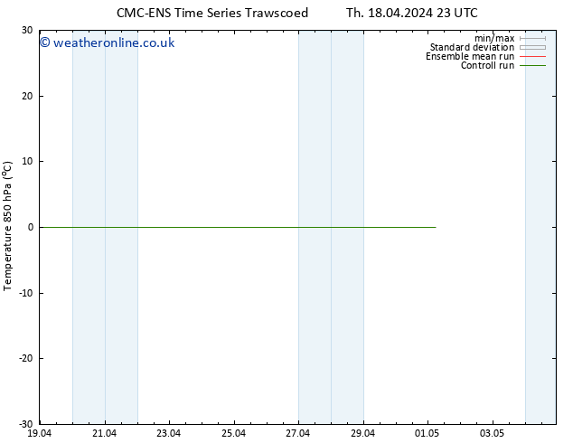 Temp. 850 hPa CMC TS Th 18.04.2024 23 UTC