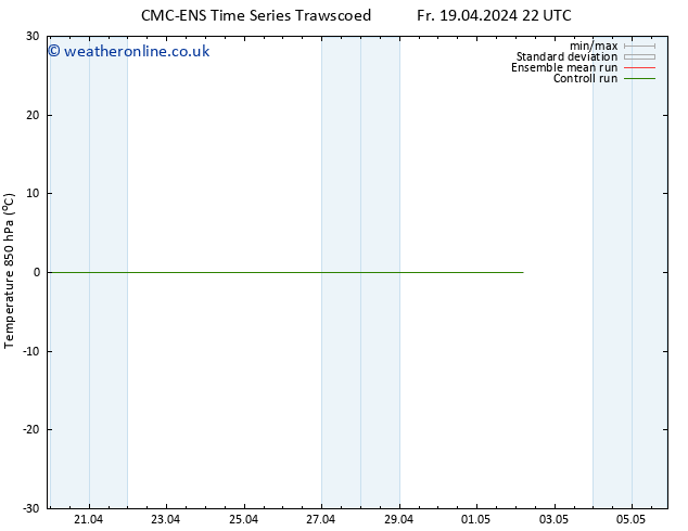 Temp. 850 hPa CMC TS Su 28.04.2024 10 UTC